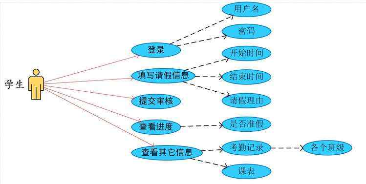 《你说对就队》第四次作业：项目需求调研与分析