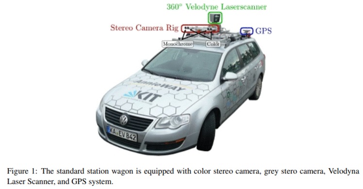 论文笔记_CV_AD_A Survey of Computer Vision Research for Automotive Systems