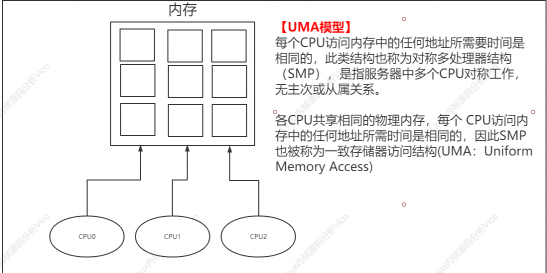 Linux内存管理一（内存原理与分析）