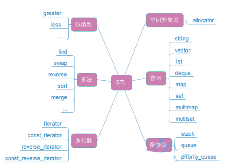 【C++】string常用接口