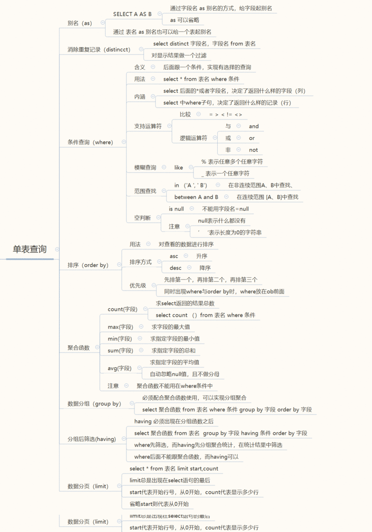 单表查询示例