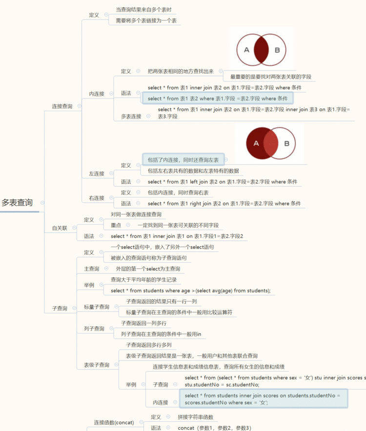 多表联合查询示例