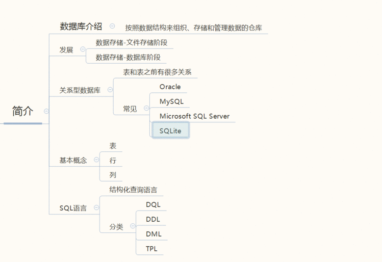 MySQL学习指南：从基础到高级