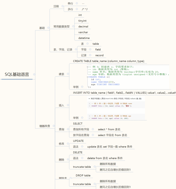 SQL基础命令示例