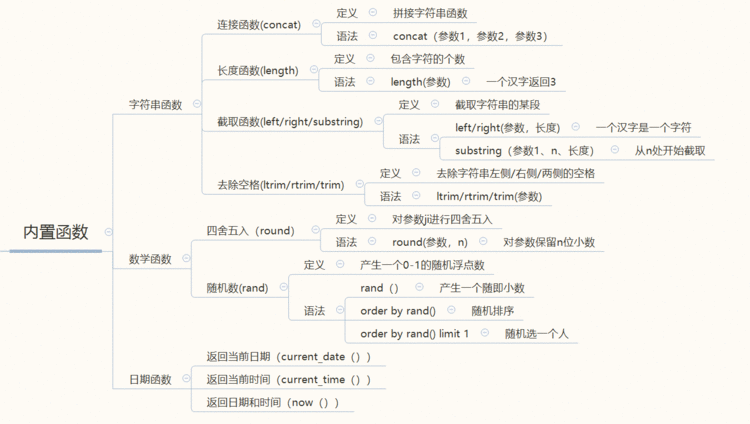 内置函数示例