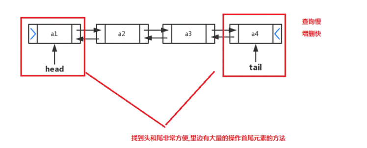 Java List接口详解及应用