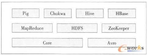 文件数据云计算学习笔记Hadoop HDFS和MapReduce 架构浅析