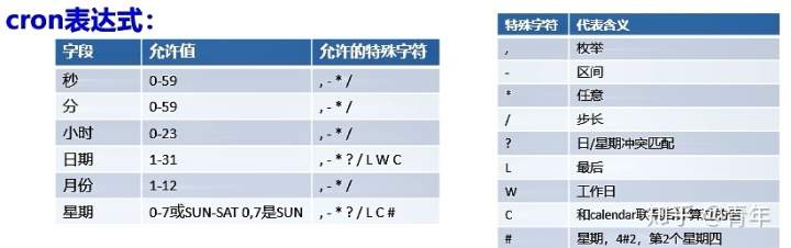 flaskmail异步发送邮件_Spring Boot与异步任务、定时任务、邮件任务