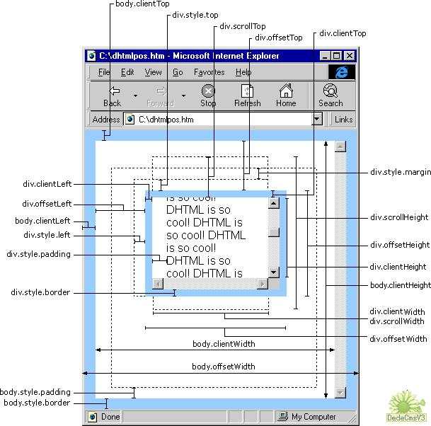 关于使用“JS获取屏幕，浏览器，网页高度宽度”的个人思考