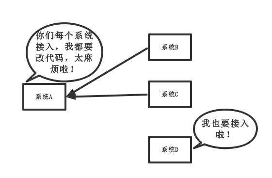 消息队列复习要点