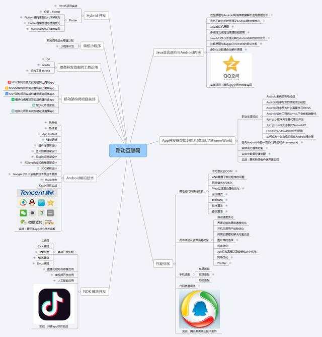 Android开发究竟该如何学习，附架构师必备技术详解