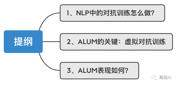 【微软力作】虚拟对抗训练：让预训练模型再次强大！