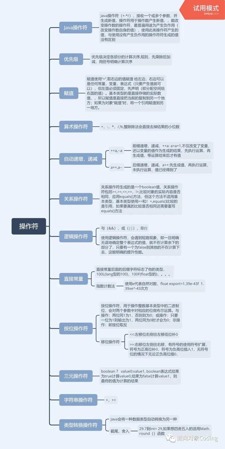 sql 自动递增 在java_java基础 之 操作符