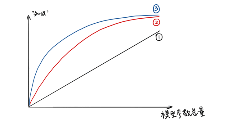 【模型压缩】知识蒸馏经典解读