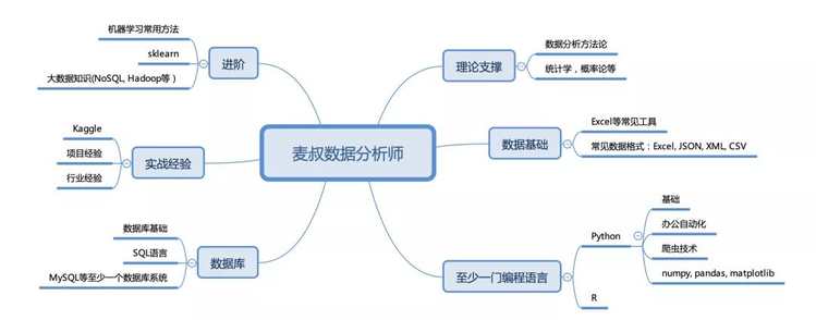 数据分析师没项目经验就完蛋，这8个项目资源拿走不谢