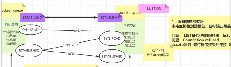 TCP三次握手过程详解与图示解析