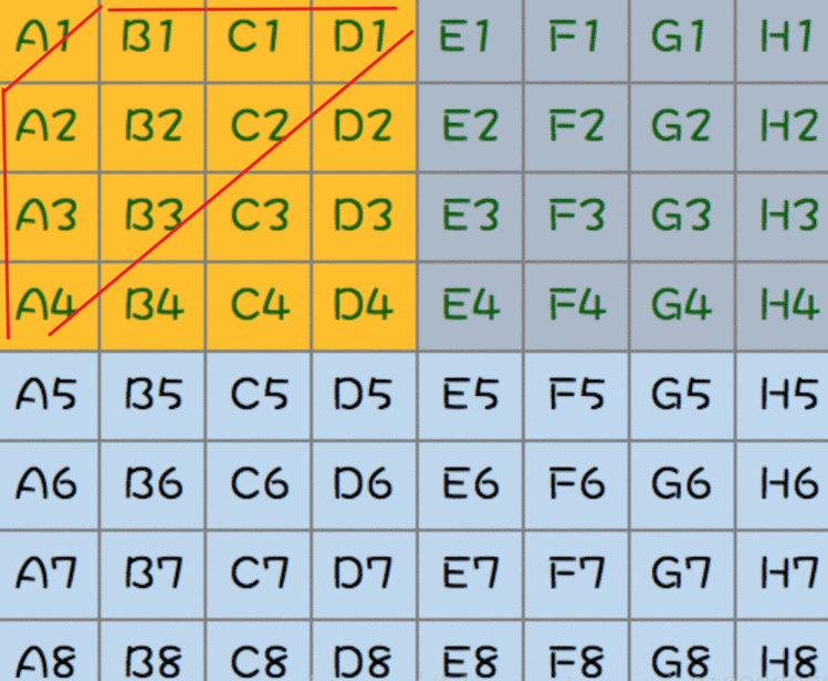 赛马问题，毒药问题，倒水问题等智力题