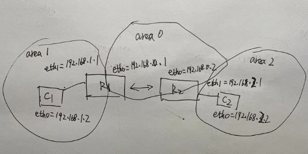 Running Quagga on LXD to test OSPF (by quqi99)