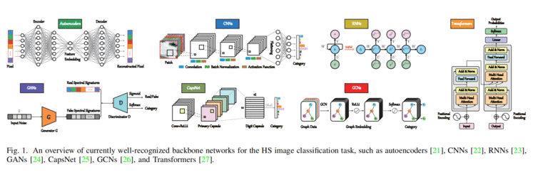 SpectralFormer: Rethinking Hyperspectral Image Classification with Transformers