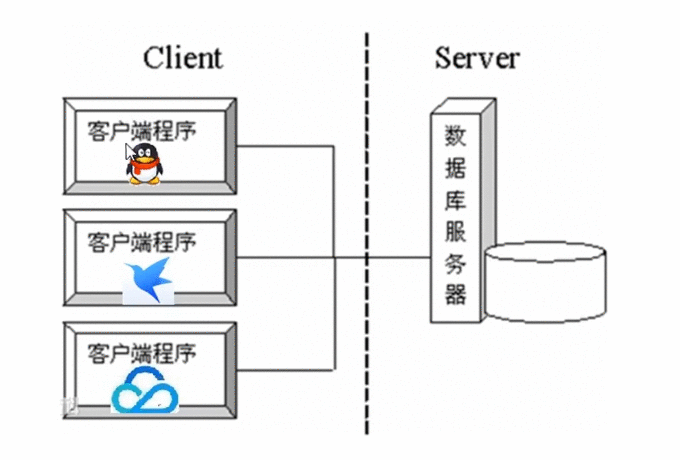 Java小农养成记第二十一天