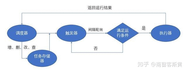 python定时模块：apscheduler