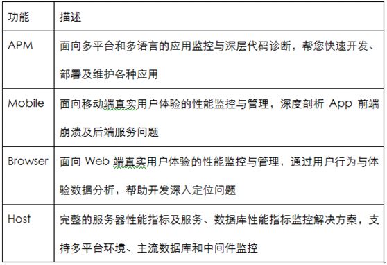 故障申报系统php源码,运维不再专业救火 不会PHP照样找出代码性能问题