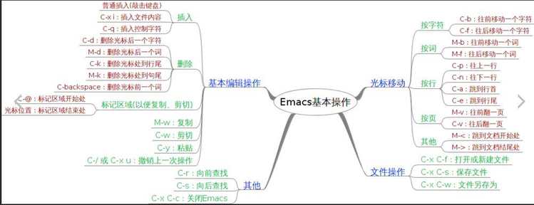 Emacs基本操作说明