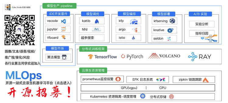 Grafana教程(prometheus 基本查询语法，alerting报警)