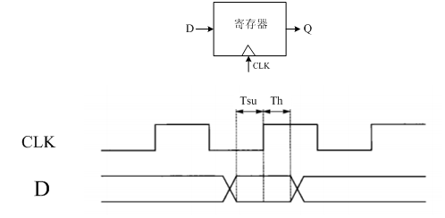 8086处理器的总线操作流程