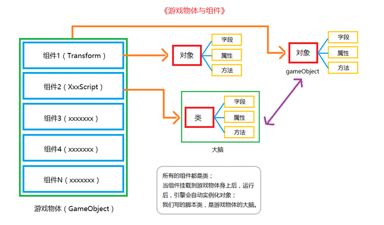 Unity3D基础10：利用Transform组件移动物体