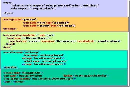 ExampleWSDL2