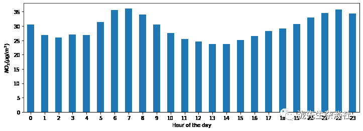 pandas pivot 计算占比_pandas使用9：如何处理时间序列数据