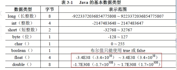 Java 基础数据类型及其存储大小与取值范围