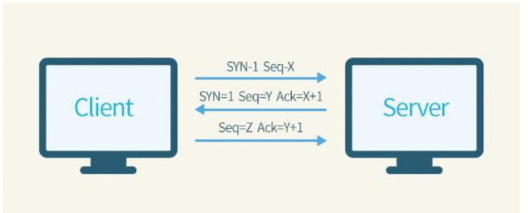 巧用iptables五招免费搞定SYN洪水攻击