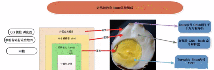 Linux 学习基础入门之Linux发展史