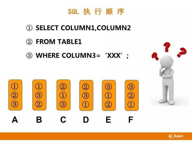 pb 判断sql 是否合法_宜信技术｜《SQL优化最佳实践》作者带你重新了解SQL