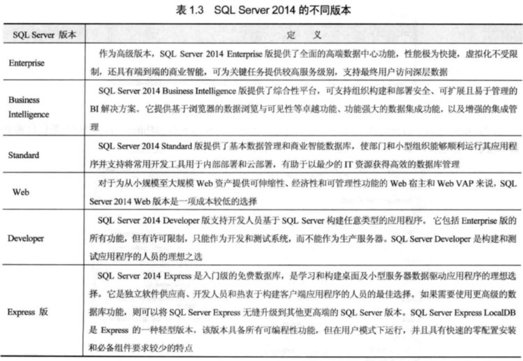 SQL Server 2014各个版本区别