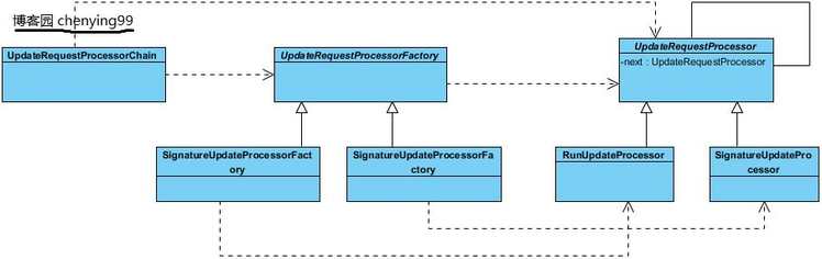 solrlucene3.6.0源码解析（三）