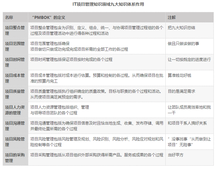 IT项目管理规则