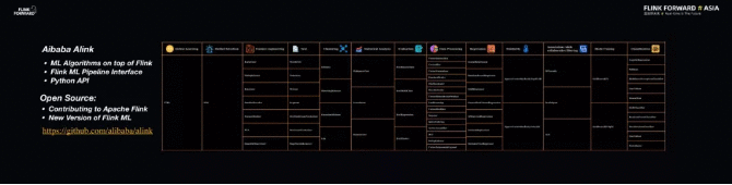 实时计算框架 Flink  新方向&＃xff1a;打造「大数据&＃43;AI」 未来更多可能