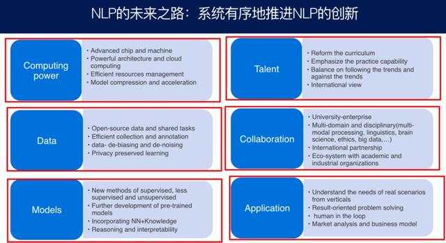 深度 | 周明&＃xff1a;自然语言处理的未来之路 | CCF-GAIR 2019