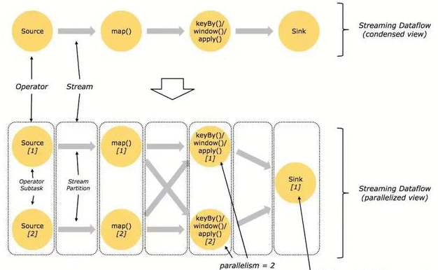 实时计算框架 Flink  新方向&＃xff1a;打造「大数据&＃43;AI」 未来更多可能