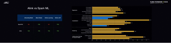 实时计算框架 Flink  新方向&＃xff1a;打造「大数据&＃43;AI」 未来更多可能