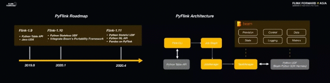 实时计算框架 Flink  新方向&＃xff1a;打造「大数据&＃43;AI」 未来更多可能