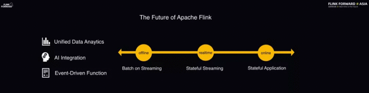 实时计算框架 Flink  新方向&＃xff1a;打造「大数据&＃43;AI」 未来更多可能