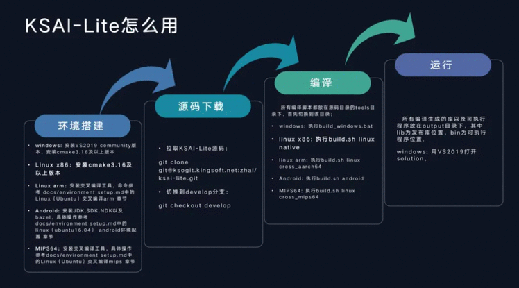 AI加持的WPS来了&＃xff1a;金山开源全球首个办公DL框架KSAI-Lite